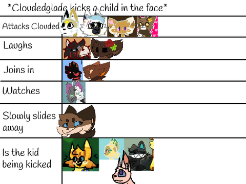 * Continues the trend even more *