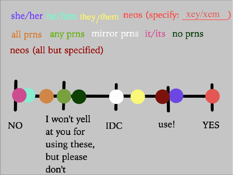 My Personal Pronoun Chart