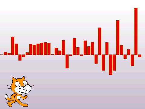 Scratch Projects- Diff to previous month