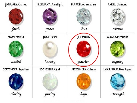 Remix and circle ur birthstone  remix