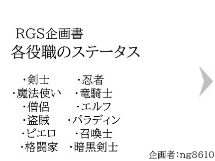 各役職のステータス