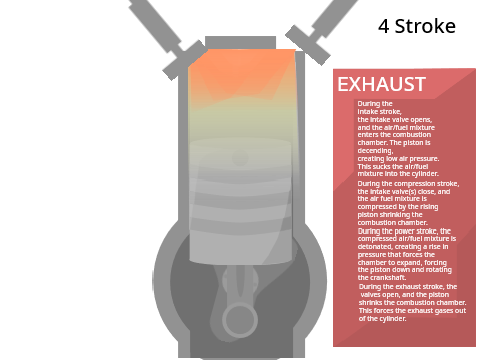 valve timing and fuel ratios