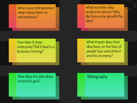 Entrepreneur research assignment