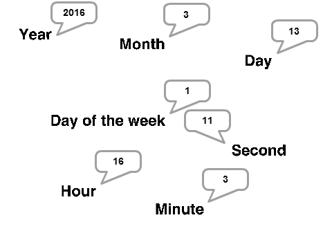 clock