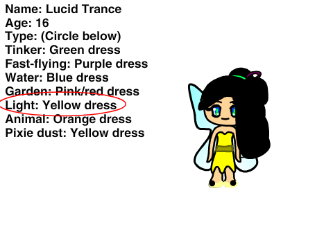 The Fairies RPG remix