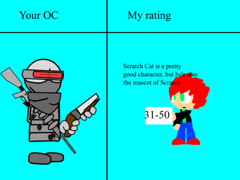 Give me your OC, and I'll rate it on a scale of 0 to 1000! remix
