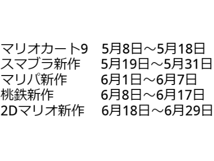 新企画！最新ゲーム予想