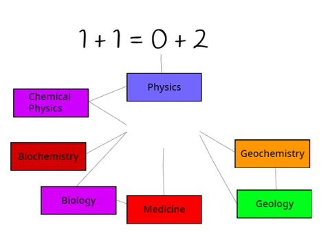 Science