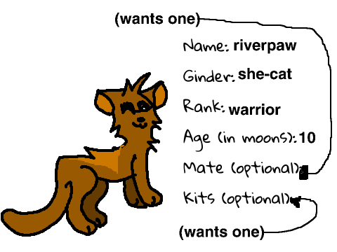 WillowClan Sign-Up Sheet remix
