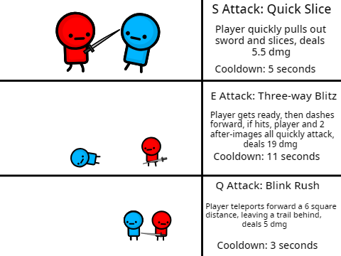 RVBB Submisssion: SWORD