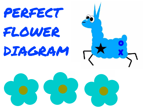 Flower Diagram