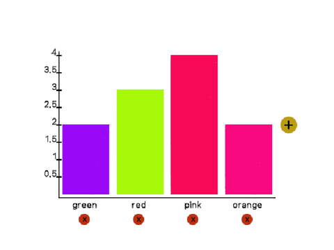 Graphs