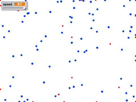 Particles
