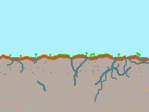 Terrain Generation