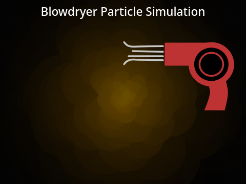 "Blowdryer Particle" simulation (EXTENSIVE SIMULATION)