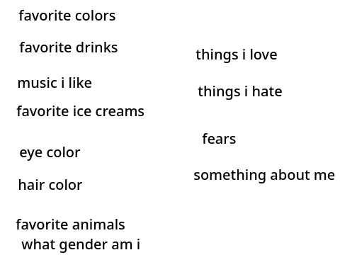 everything you need to know about me 