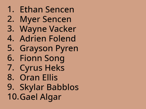  Celeste's Matchlist #1