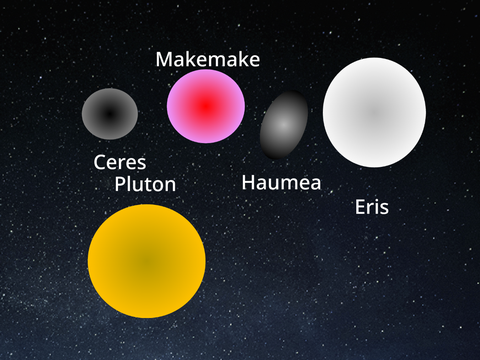 Planetas enanos
