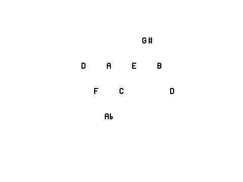 SharpFive Harmonic Lattice