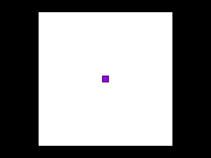 Combat Test