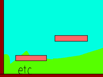 Etc platformer