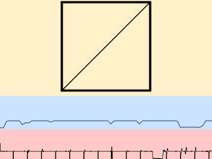 Triangle Speed Tester