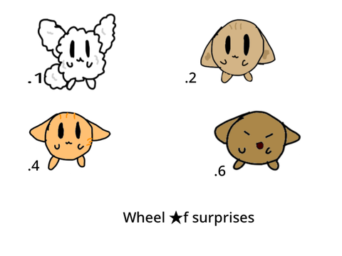 Wheel ★f surprises [BATCH 1 CLOSED]