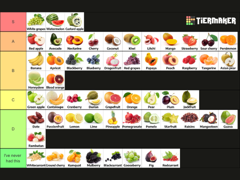 Fruit Tier List