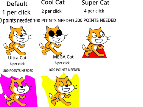Scratch Cat Clicker (SCC)