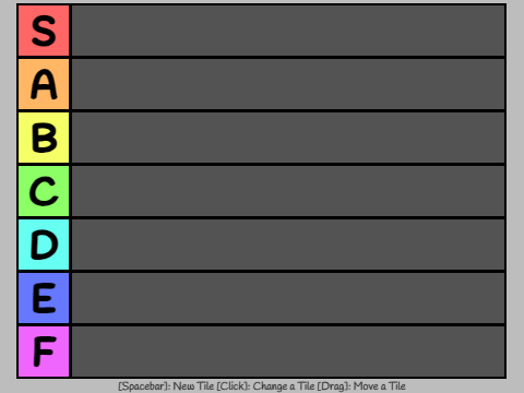 Functional Tier List