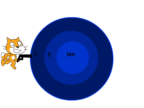 target -1.0