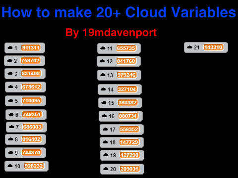 20+ cloud variables - how to make them