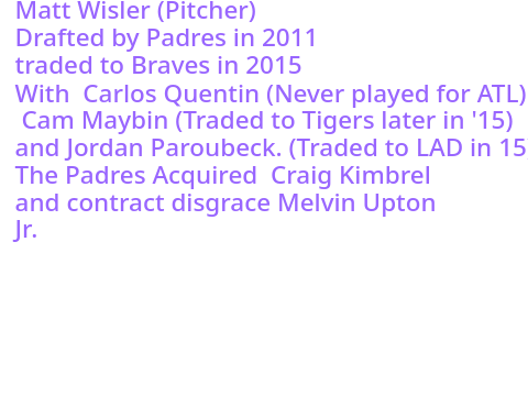 Forgotten Prospects: Matt Wisler