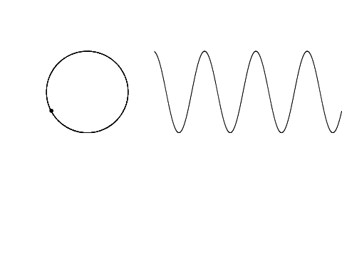 Sine Wave