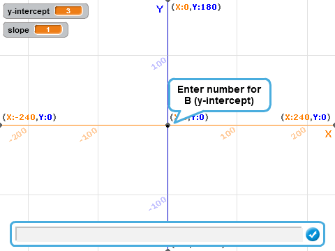 y=mx+b sim