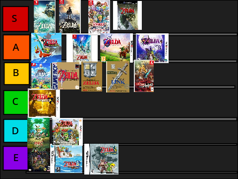 LoZ games tier list (My opinion)