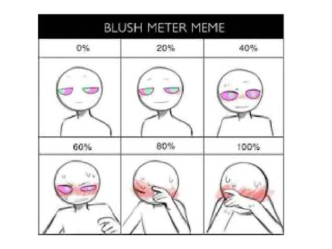 Blush Meter Remix Remix