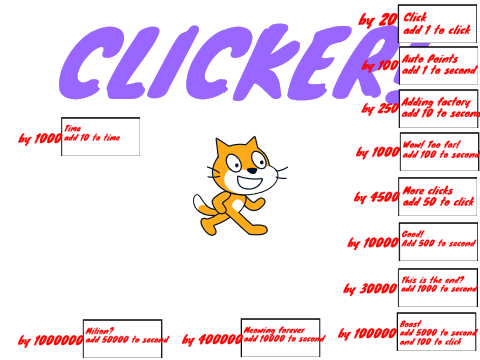 Cat clicker #All #Games #Trending timing