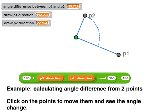 How to get a difference of angle between sprites