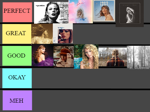 Taylor swift tier list REMIX THIS #REMIX remix