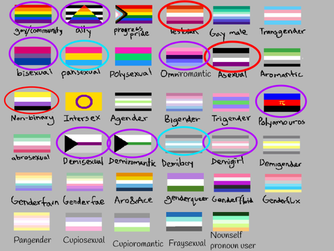 remix and circle your identity remix