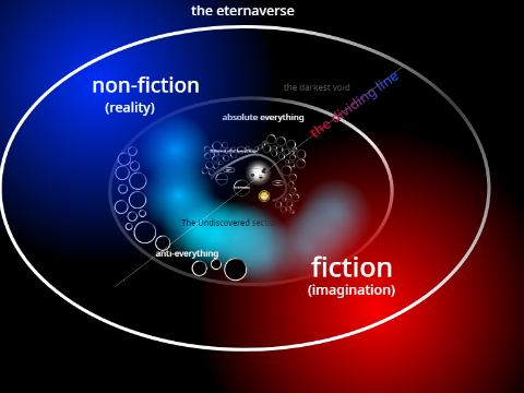 the absolute everything theory
