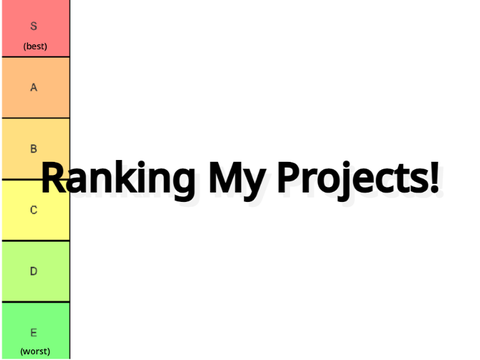 Ranking My Projects