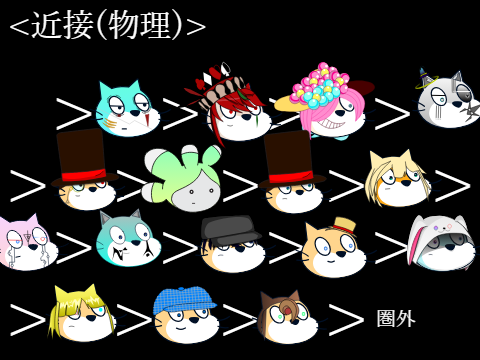 THE 適当。