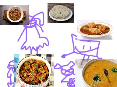 the aritisics characters and their favourite salans.