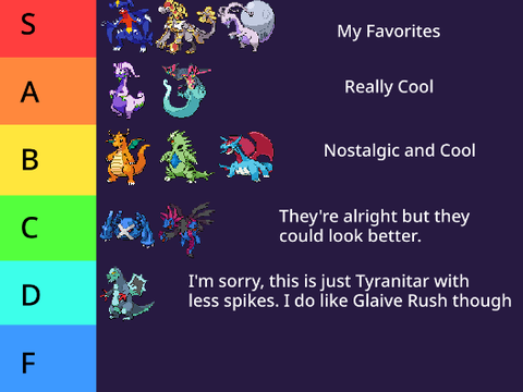 Pseudo Legendaries Tierlist remix