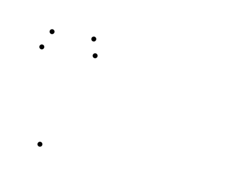 Basic Psychics