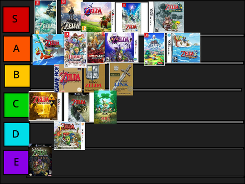 LoZ games tier list (My opinion) remix