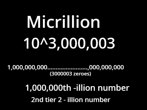 The Ultimate Number Comparison Part 8 (10^500 -  10^3,000,000,000,003)