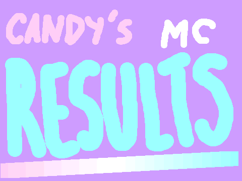 Candy's MC RESULTS!!!